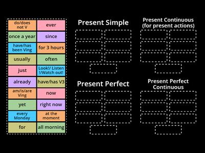  Present Tenses review - time expressions and forms