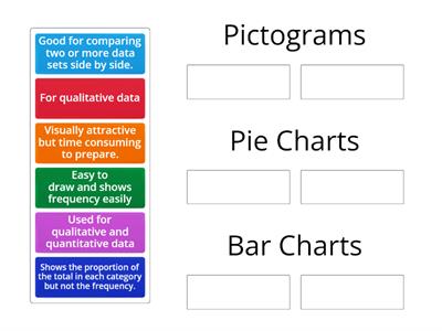 Pictograms, bar charts and pie charts. 