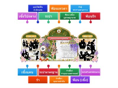 จับ (เงา) ระบำ