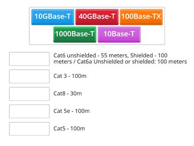 Network+ N10-008 - Ethernet Standards