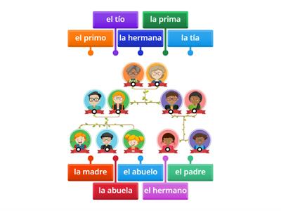 La familia en español