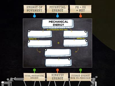 TOTAL MECHANICAL ENERGY