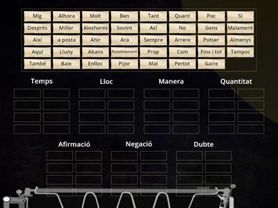 Col·loca l'adverbi on toca