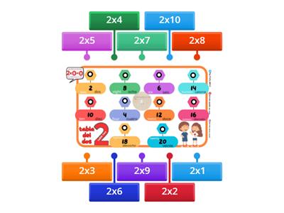 MULTIPLICACIÓN: TABLA DEL 2