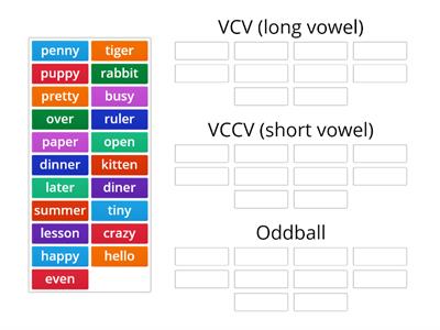 VCV and VCCV Patterns