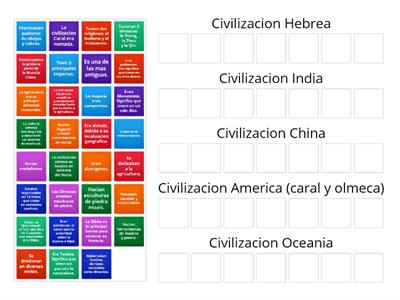 Estudios Sociales-Civilizaciones Hebrea, India, China, America, Oceania