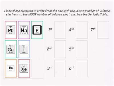 Ranking Valence Electrons