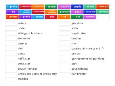 La familia (inglés y español)