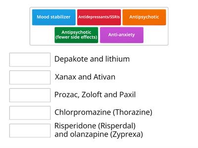 Mental Disorders and Medication Treatment 