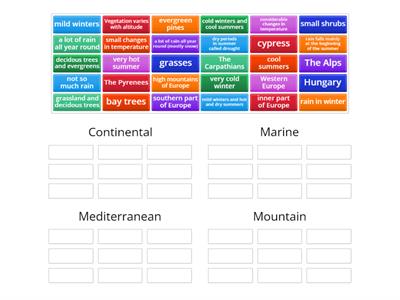 Climates of Europe - 6th Grade