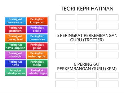 PERINGKAT-PERINGKAT PERKEMBANGAN GURU