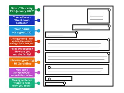 Informal letter writing - structure