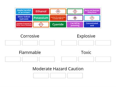 CLP/GHS Chemical Safety Symbols GCSE