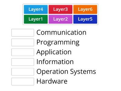 G9-Activity1.1.2: Match the six layers of a computing system to their correct order