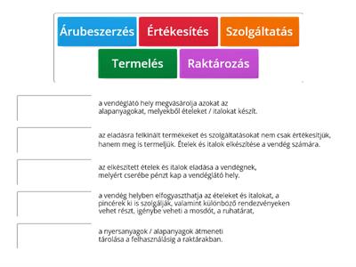 A vendéglátás tevékenysége - Mit csinál a vendéglátás?