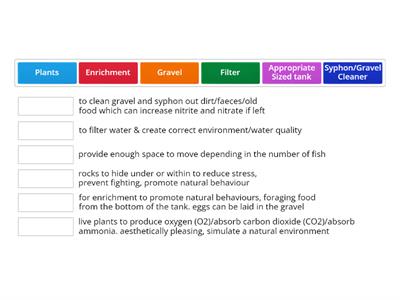 Coldwater Fish Products