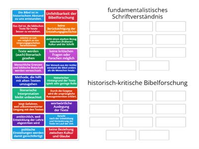 Schriftverständnis