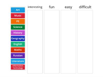 School subjects (interesting, fun, easy, difficult)
