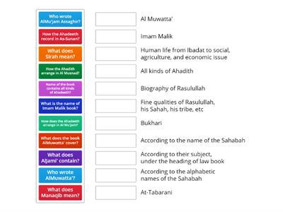 kinds of Ahadith collections