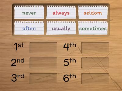 Class D-U4-Adverbs of frequency
