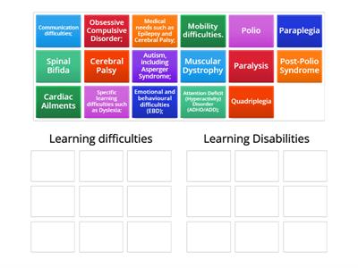 Learning difficulties vs disabilities