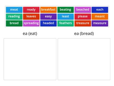 Sorting ea (eat) versus ea (bread)