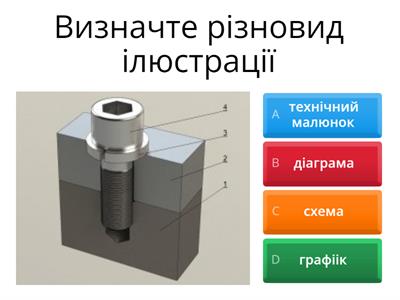 2 урок. Ілюстрація. Цифрове мистецтво. Сучасна реклама та фірмовий стиль: напрямки, стилі, тренди.