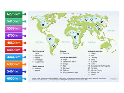 World's longest rivers #SEWALES