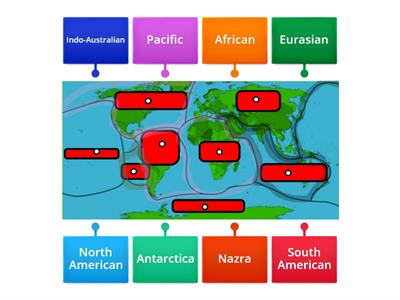 Year 6 Tectonic Plates