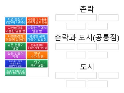 촌락과 도시의 공통점과 차이점의 사본