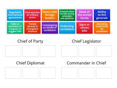 Roles of the President