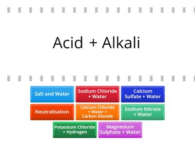 Acid and alkali equations - Teaching resources