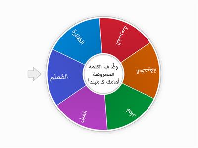  الجملة الاسمية  وظف الكلمة كمبتدأ