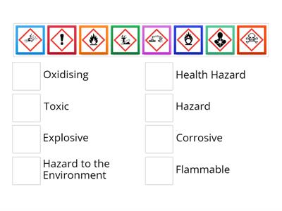 Hazard Symbols