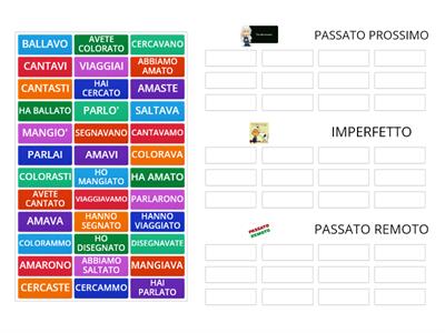 PASSATO PROSSIMO/ IMPERFETTO/PASSATO REMOTO