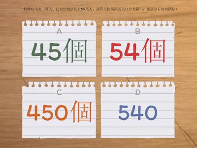 (單元測驗)ch5臺灣的人口