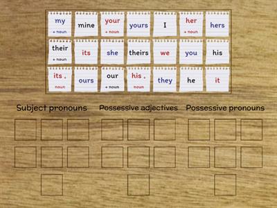 pronouns & possessive adjectives & possessive pronouns