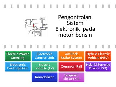 Penerapan Elektronik Bidang Otomotif