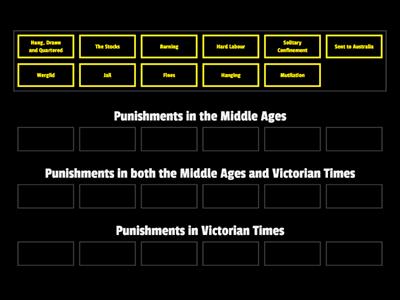 Middle Ages vs Victorian Punishments