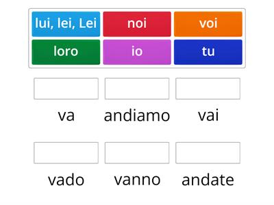 Verbo "andare" Sandra