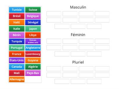 Les prépositions