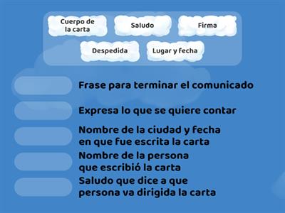 Partes de la carta