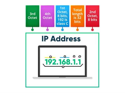 ITF/A+ IP Address breakdown