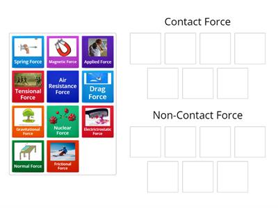 Contact or Non-Contact Force?