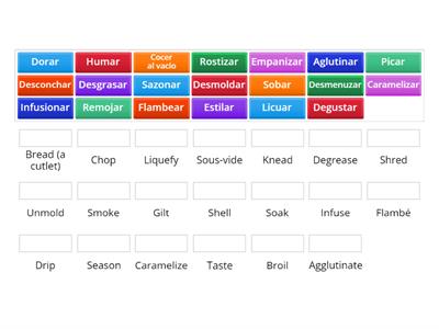  Vocabulario de cocina (verbos) Level: Expert