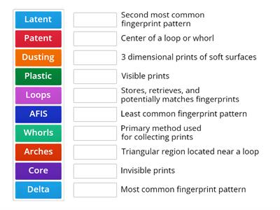 FIngerprints