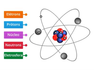 Estrutura de um átomo