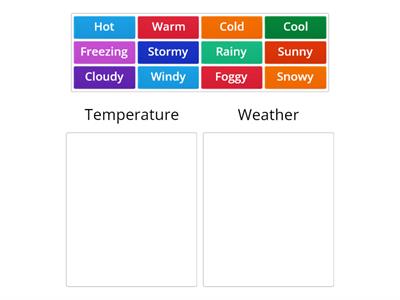 Weather and Temperature