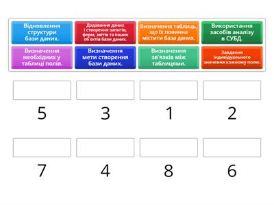 Етапи проектування бази даних