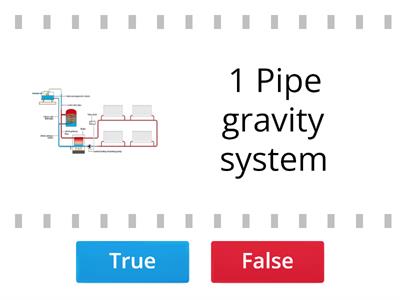 01 Heating systems - Identification  